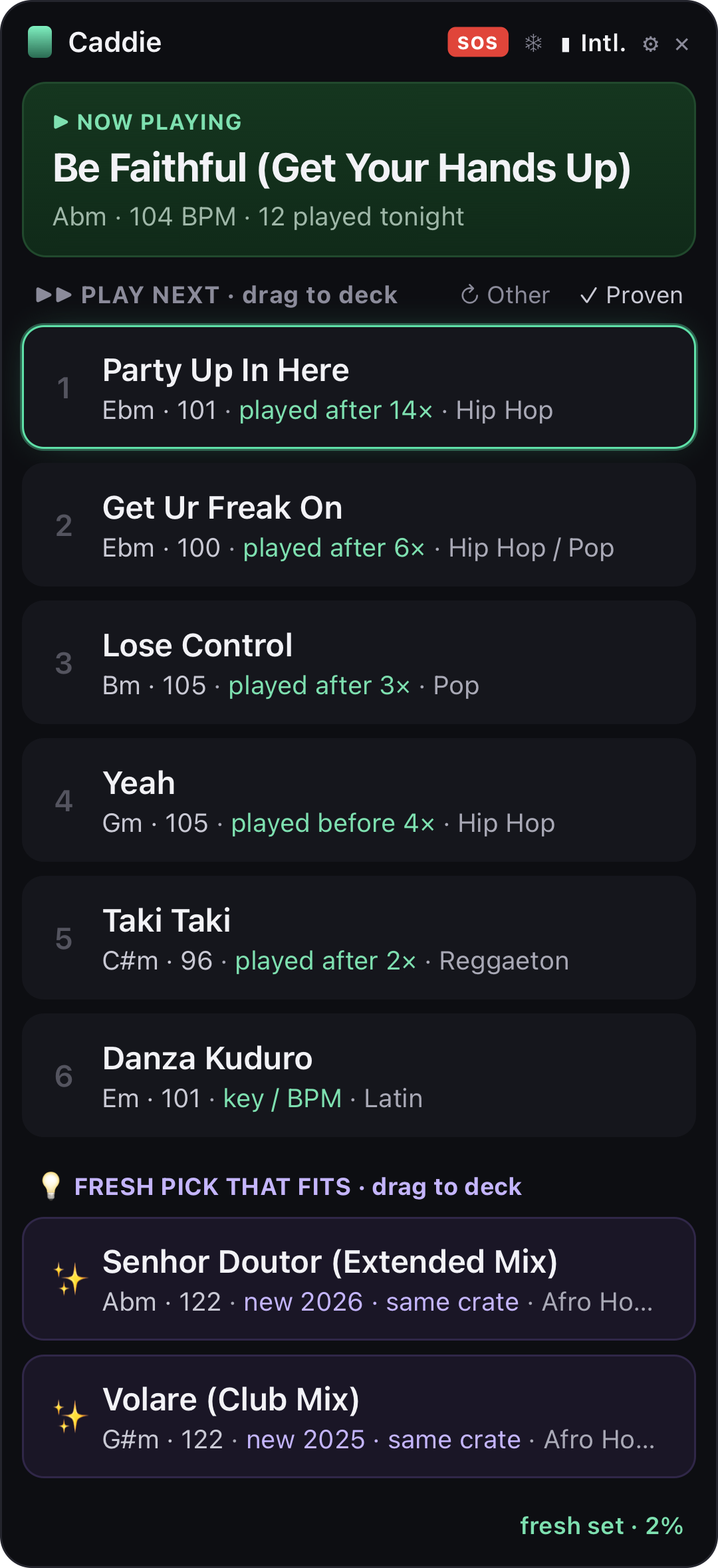 The Deck Caddie panel over Serato: the track playing now, six suggestions each with its reason — a sequence proven in your own sets, a key and tempo that fit — and two fresh picks that have never been in a set.